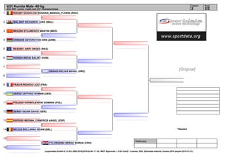 1
2
3
4
5
6
7
8
9
10
11
12
13
14
15
16
Referees:
(c)sportdata GmbH & Co KG 2000-2016(2016-02-04 17:14) -WKF Approved- v 9.0.0 build 1 License: SDIL Sportdata Internal License 2016 (expire 2016-12-31)
Tatami Pool
2/22
U21 Kumite Male -60 kg
43rd EKF Junior, Cadet and U21 Championships
*Seeded
ROU267 GOGOLOSI BOGDAN_MARIAN_FLORIN (ROU)
WAL2001 RICHARDS LUKE (WAL)
MKD299 STOJMENOV MARTIN (MKD)
ARM2009 GEVORGYAN ERIK (ARM)
RKS2001 ARIFI ORGES (RKS)
HUN254 ARDAI BALINT (HUN)
GRE429 RELIAS MIHAIL (GRE)
FRA415 RGHIOUI AZIZ (FRA)
UKR321 ZHYVKO ROMAN (UKR)
POL2039 KORBOLEWSKI DOMINIK (POL)
GER511 KUHN DAVID (GER)
ESP2025 MEDINA_CISNEROS ANGEL (ESP)
BEL222 BELLARAJ ISSAM (BEL)
(*1) CRO2054 BERAK BORAN (CRO)
[Original]
 