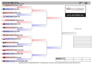 1
2
3
4
5
6
7
8
9
10
11
12
13
14
15
16
Referees:
(c)sportdata GmbH & Co KG 2000-2016(2016-02-04 17:14) -WKF Approved- v 9.0.0 build 1 License: SDIL Sportdata Internal License 2016 (expire 2016-12-31)
Tatami Pool
2/24
U21 Kumite Male -67 kg
43rd EKF Junior, Cadet and U21 Championships
UKR2046 KOPYTKO DENYS (UKR)
RKS2082 CENAJ YLLI (RKS)
ROU2104 BARBU IRINEL (ROU)
SUI265 KABASHI KEVIN (SUI)
CYP194 IOANNIDES CHRISTOS (CYP)
TUR492 UYGUR BURAK (TUR)
EST197 ARTAMONOV PAVEL (EST)
SRB296 STOJAN FILIP (SRB)
HUN279 TAMAS FERDINAND (HUN)
POL260 STECZUK ADAM (POL)
BIH314 GALIC ERVIN (BIH)
AZE2013 GULUZADE SHAHIN (AZE)
RUS463 SHCHELKUNOV IVAN (RUS)
NOR2015 KAMHAUG TOMMY (NOR)
BLR2041 MATARAS ALEH (BLR)
ARM2016 KARAPETYAN HOVHANNES (ARM)
[Original]
 