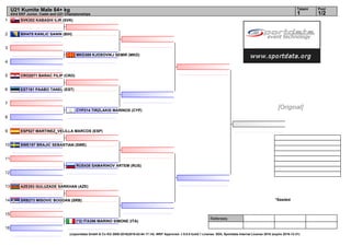 1
2
3
4
5
6
7
8
9
10
11
12
13
14
15
16
Referees:
(c)sportdata GmbH & Co KG 2000-2016(2016-02-04 17:14) -WKF Approved- v 9.0.0 build 1 License: SDIL Sportdata Internal License 2016 (expire 2016-12-31)
Tatami Pool
1/21
U21 Kumite Male 84+ kg
43rd EKF Junior, Cadet and U21 Championships
*Seeded
SVK302 KABASHI ILIR (SVK)
BIH478 KANLIC SANIN (BIH)
MKD389 KJOSOVIKJ SEMIR (MKD)
CRO2071 BARAC FILIP (CRO)
EST191 PAABO TANEL (EST)
CYP214 TIRZLAKIS MARINOS (CYP)
ESP527 MARTINEZ_VELILLA MARCOS (ESP)
SWE197 BRAJIC SEBASTIAN (SWE)
RUS438 SAMARINOV ARTEM (RUS)
AZE253 GULUZADE SARKHAN (AZE)
SRB273 MISOVIC BOGDAN (SRB)
(*2) ITA396 MARINO SIMONE (ITA)
[Original]
 