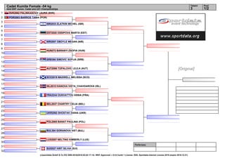 Referees:
(c)sportdata GmbH & Co KG 2000-2016(2016-02-04 17:14) -WKF Approved- v 9.0.0 build 1 License: SDIL Sportdata Internal License 2016 (expire 2016-12-31)
Tatami Pool
1/23
Cadet Kumite Female -54 kg
43rd EKF Junior, Cadet and U21 Championships
1
2
3
4
5
6
7
8
9
10
11
12
13
14
15
16
17
18
19
20
21
22
23
24
25
26
27
28
29
30
31
32
SVK2062 PALINKASOVA LAURA (SVK)
POR2083 BARROS TANIA (POR)
ISR2033 ZLATKIN MICHEL (ISR)
EST2020 OSSIPOVA MARTA (EST)
NIR2007 OBOYLE MEGAN (NIR)
HUN272 BARANYI ZSOFIA (HUN)
SRB366 SIMOVIC SOFIJA (SRB)
AUT2066 TOPALOVIC LEJLA (AUT)
SCO2019 MAXWELL MELISSA (SCO)
ISL2015 IVANOVA IVETA_CHAVDAROVA (ISL)
FRA2244 OUKHATTOU ASSIA (FRA)
BEL2037 CHARTRY CELIA (BEL)
UKR2062 SHOSTAK DIANA (UKR)
POL2065 BANAT PAULINA (POL)
BUL304 GORANOVA IVET (BUL)
LUX2007 NELTING KIMBERLY (LUX)
SUI2027 HIRT SILVIA (SUI)
[Original]
 