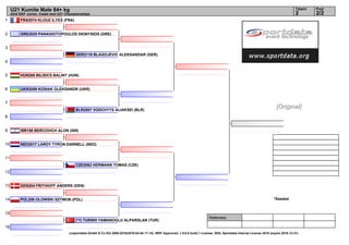 1
2
3
4
5
6
7
8
9
10
11
12
13
14
15
16
Referees:
(c)sportdata GmbH & Co KG 2000-2016(2016-02-04 17:14) -WKF Approved- v 9.0.0 build 1 License: SDIL Sportdata Internal License 2016 (expire 2016-12-31)
Tatami Pool
2/22
U21 Kumite Male 84+ kg
43rd EKF Junior, Cadet and U21 Championships
*Seeded
FRA2074 KLOUZ ILYES (FRA)
GRE2035 PANAGIOTOPOULOS DIONYSIOS (GRE)
GER2119 BLAGOJEVIC ALEKSANDAR (GER)
HUN285 BILISICS BALINT (HUN)
UKR2059 KOSIAK OLEKSANDR (UKR)
BLR2007 VODCHYTS ALIAKSEI (BLR)
ISR158 BERCOVICH ALON (ISR)
NED2017 LARDY TYRON-DARNELL (NED)
CZE2062 HERMANN TOMAS (CZE)
DEN204 FRITHIOFF ANDERS (DEN)
POL208 OLOWSKI SZYMON (POL)
(*1) TUR505 YAMANOGLU ALPARSLAN (TUR)
[Original]
 