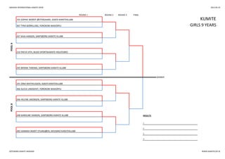 SWEDISH INTERNATIONAL KARATE OPEN 2013-05-25
ROUND 1 ROUND 2 ROUND 3 FINAL
210 FREYA VITH, BUDO SPORTSKARATE HOLSTEBRO
245 BERINA TAREMA, SARPSBORG KARATE KLUBB
KUMITE
POOLA
193 SOPHIE MORDT-ØSTERGAARD, ASKER KARATEKLUBB
367 TYRA BJÖRKLUND, YOROKOBI WADORYU GIRLS 9 YEARS
247 KAIA HANSEN, SARPSBORG KARATE KLUBB
WINNER
POOLB
191 DINA MATHEUSSEN, ASKER KARATEKLUBB
366 ALICIA LINDQVIST, YOROKOBI WADORYU
246 HELENE JAKOBSEN, SARPSBORG KARATE KLUBB
248 KAROLINE HANSEN, SARPSBORG KARATE KLUBB RESULTS
1.
2.
282 HANNAH MARIT STUIBSJØEN, SKEDSMO KARATEKLUBB
3.
3.
GÖTEBORG KARATE AKADEMI WWW.KARATECUP.SE
 