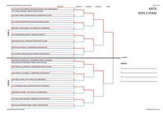 SWEDISH INTERNATIONAL KARATE OPEN 2013-05-25
ROUND 1 ROUND 2 ROUND 3 ROUND 4 FINAL
KATAPOOLA 222 ALVIN KARLSTRAND, BUSHIDO KARATEKLUBB KARLSKRONA
377 DAVID NILSSON, TIBBLE KARATEKLUBB
BOYS 9 YEARS
169 RICKY HAAG, MIFUNE BUDO & KAMPSPORTS KUBB
289 ERIK H JOHANSSON, SKIF ZENKU-KAI JÖNKÖPING
102 MAXIMILIAN HISTRUP, KARATEKLUBB ELIT
422 PATRIS GHAZANFARI, KNALLENS KARATEKLUBB
WINNER
POOLB
48 STEFAN MARINKOVIC, GÖTEBORG KARATE AKADEMI
384 OSCAR RUTGERSSON, TIBBLE KARATEKLUBB
RESULTS
249 TOBIAS LILLEBORGEN, SARPSBORG KARATE KLUBB
1.
269 MADS SÆLID, SENTRUM KAMPSPORT KLUBB
140 PHILIP EKEDAHL, LINKÖPINGS SHOTOKAN KK
313 MAXIM LIZDEK, SOLNA FUDOKAN-SHOTOKAN KK
2.
139 HAMPUS OTTEBÄCK, LINKÖPINGS SHOTOKAN KK
3.
290 TONY ZHANG, SKIF ZENKU-KAI JÖNKÖPING 3.
142 WILLHELM HOLMÉN, LINKÖPINGS SHOTOKAN KK
376 AUGUST BERNDTSSON, TIBBLE KARATEKLUBB
113 JOHANNES SOHL, KARLSTAD KARATE FÖRENING
288 EDVIN VELAGIC, SKIF ZENKU-KAI JÖNKÖPING
GÖTEBORG KARATE AKADEMI WWW.KARATECUP.SE
 