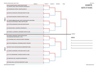 SWEDISH INTERNATIONAL KARATE OPEN 2013-05-25
ROUND 1 ROUND 2 ROUND 3 ROUND 4 FINAL
KUMITEPOOLA 190 ALEXANDER KROGH, ASKER KARATEKLUBB
313 MAXIM LIZDEK, SOLNA FUDOKAN-SHOTOKAN KK
BOYS 9 YEARS
102 MAXIMILIAN HISTRUP, KARATEKLUBB ELIT
135 JOHAN KARLSSON, KUNGÄLVS KARATE KLUBB
211 MARTIN BØNDERGAARD, BUDO SPORTSKARATE HOLSTEBRO
384 OSCAR RUTGERSSON, TIBBLE KARATEKLUBB
10 MICHAIL KATRILIOTIS, FRÖLUNDA KARATE KLUBB
WINNER
POOLB
192 MARIUS ANDERSEN, ASKER KARATEKLUBB
333 SEBASTIAN NASTASIJEVIC, TAIFU
RESULTS
113 JOHANNES SOHL, KARLSTAD KARATE FÖRENING
1.
422 PATRIS GHAZANFARI, KNALLENS KARATEKLUBB
74 JOHANES BEKIC, HALMSTAD SHOTOKAN KK
249 TOBIAS LILLEBORGEN, SARPSBORG KARATE KLUBB
2.
48 STEFAN MARINKOVIC, GÖTEBORG KARATE AKADEMI
3.
169 RICKY HAAG, MIFUNE BUDO & KAMPSPORTS KUBB 3.
75 JONATHAN FAST, HALMSTAD SHOTOKAN KK
269 MADS SÆLID, SENTRUM KAMPSPORT KLUBB
11 RASMUS JOHANSSON, FRÖLUNDA KARATE KLUBB
134 FELIX JORDEBRANDT, KUNGÄLVS KARATE KLUBB
GÖTEBORG KARATE AKADEMI WWW.KARATECUP.SE
 