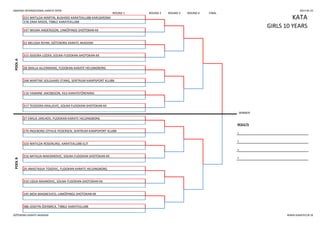 SWEDISH INTERNATIONAL KARATE OPEN 2013-05-25
ROUND 1 ROUND 2 ROUND 3 ROUND 4 FINAL
KATAPOOLA 223 MATILDA MARTIN, BUSHIDO KARATEKLUBB KARLSKRONA
378 ZARA MOOS, TIBBLE KARATEKLUBB
GIRLS 10 YEARS
147 WILMA ANDERSSON, LINKÖPINGS SHOTOKAN KK
315 ISIDORA LIZDEK, SOLNA FUDOKAN-SHOTOKAN KK
28 SMILLA ALLERKRANS, FUDOKAN KARATE HELSINGBORG
52 MELISSA REHM, GÖTEBORG KARATE AKADEMI
WINNER
POOLB
27 EMILIE JARLHOV, FUDOKAN KARATE HELSINGBORG
RESULTS
270 INGEBORG OTHILIE PEDERSEN, SENTRUM KAMPSPORT KLUBB
1.
268 MARTINE SOLGAARD STANG, SENTRUM KAMPSPORT KLUBB
116 YASMINE JAKOBSSON, KILS KARATEFÖRENING
317 TEODORA KRALJEVIC, SOLNA FUDOKAN-SHOTOKAN KK
2.
103 MATILDA ROSENLIND, KARATEKLUBB ELIT
3.
316 NATALIA MAKSIMOVIC, SOLNA FUDOKAN-SHOTOKAN KK 3.
145 MOA MAGNESVED, LINKÖPINGS SHOTOKAN KK
386 JOSEFIN ÖJERBÄCK, TIBBLE KARATEKLUBB
26 ANASTASIJA TOSOVIC, FUDOKAN KARATE HELSINGBORG
310 LIDIJA MIJANOVIC, SOLNA FUDOKAN-SHOTOKAN KK
GÖTEBORG KARATE AKADEMI WWW.KARATECUP.SE
 