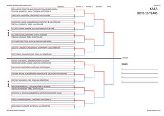 SWEDISH INTERNATIONAL KARATE OPEN 2013-05-25
ROUND 1 ROUND 2 ROUND 3 ROUND 4 FINAL
KATAPOOLA 231 LUDWIG RINGSTAD, BUSHIDO KARATEKLUBB KARLSKRONA
314 ERIK IMAMOVIC, SOLNA FUDOKAN-SHOTOKAN KK
BOYS 10 YEARS
144 JESPER LINDSTRÖM, LINKÖPINGS SHOTOKAN KK
271 KJELL ANDRE HANSEN, SENTRUM KAMPSPORT KLUBB
51 LEON KALYUN, GÖTEBORG KARATE AKADEMI
388 SAM HAGMAN, TIBBLE KARATEKLUBB
129 DANTE LINDER, KUNGSÄNGENS KAMPSPORT & SJÄLVFÖRSVAR
387 OLLE HOLMLÖV, TIBBLE KARATEKLUBB
WINNER
POOLB
50 FILIP CVJETKOVIC, GÖTEBORG KARATE AKADEMI
328 MARKO SKORIC, SOLNA FUDOKAN-SHOTOKAN KK
RESULTS
146 OLIVER LINDSTRÖM, LINKÖPINGS SHOTOKAN KK
1.
172 CHRISTIAN STEEN, MIZUCHI KARATEKLUBB NORGE
131 ISAK LARSSON, KUNGSÄNGENS KAMPSPORT & SJÄLVFÖRSVAR
293 TOMMY JOHANSSON, SKIF ZENKU-KAI JÖNKÖPING
2.
130 ERIK BRUHN, KUNGSÄNGENS KAMPSPORT & SJÄLVFÖRSVARSFÖRENING
3.
292 FILIP MILUNOVIC, SKIF ZENKU-KAI JÖNKÖPING 3.
143 ALEXANDER EKEDAHL, LINKÖPINGS SHOTOKAN KK
294 VIGGO SYLVANDER, SKIF ZENKU-KAI JÖNKÖPING
49 ADAM BRANKOVIC, GÖTEBORG KARATE AKADEMI
385 FELIX ENGBLOM, TIBBLE KARATEKLUBB
272 MATS A. WESSTAD ASBJØRNSEN, SENTRUM KAMPSPORT KLUBB
GÖTEBORG KARATE AKADEMI WWW.KARATECUP.SE
 