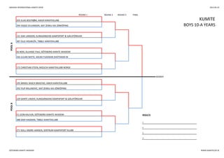 SWEDISH INTERNATIONAL KARATE OPEN 2013-05-25
ROUND 1 ROUND 2 ROUND 3 FINAL
56 NOEL ALLHAGE FALK, GÖTEBORG KARATE AKADEMI
326 JULIAN MATIC, SOLNA FUDOKAN-SHOTOKAN KK
172 CHRISTIAN STEEN, MIZUCHI KARATEKLUBB NORGE
KUMITE
POOLA
205 ELIAS BOSTRØM, ASKER KARATEKLUBB
294 VIGGO SYLVANDER, SKIF ZENKU-KAI JÖNKÖPING BOYS 10-A YEARS
131 ISAK LARSSON, KUNGSÄNGENS KAMPSPORT & SJÄLVFÖRSVAR
387 OLLE HOLMLÖV, TIBBLE KARATEKLUBB
WINNER
POOLB
195 MIKKEL RASCH BRASTAD, ASKER KARATEKLUBB
292 FILIP MILUNOVIC, SKIF ZENKU-KAI JÖNKÖPING
129 DANTE LINDER, KUNGSÄNGENS KAMPSPORT & SJÄLVFÖRSVAR
51 LEON KALYUN, GÖTEBORG KARATE AKADEMI RESULTS
388 SAM HAGMAN, TIBBLE KARATEKLUBB
1.
2.
271 KJELL ANDRE HANSEN, SENTRUM KAMPSPORT KLUBB
3.
3.
GÖTEBORG KARATE AKADEMI WWW.KARATECUP.SE
 