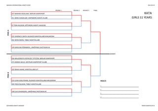 SWEDISH INTERNATIONAL KARATE OPEN 2013-05-25
ROUND 1 ROUND 2 ROUND 3 FINAL
225 VERONICA SMITH, BUSHIDO KARATEKLUBB KARLSKRONA
392 WERA MOOS, TIBBLE KARATEKLUBB
149 KAROLINA RÖNNBÄCK, LINKÖPINGS SHOTOKAN KK
KATA
POOLA
207 MARIAM SKOGLAND, BÆRUM KAMPSPORT
251 NORA HANDELSBY, SARPSBORG KARATE KLUBB GIRLS 11 YEARS
53 TORA NILSSON, GÖTEBORG KARATE AKADEMI
WINNER
POOLB
206 MALGORZATA KOPACZEC-STYCZEN, BÆRUM KAMPSPORT
273 ANNIKA SÆLID, SENTRUM KAMPSPORT KLUBB
105 RANIA KARIM, KARATEKLUBB ELIT
224 ELINA KARLSTRAND, BUSHIDO KARATEKLUBB KARLSKRONA RESULTS
390 FRIDA NILSSON, TIBBLE KARATEKLUBB
1.
2.
148 ELIN JOHANSSON, LINKÖPINGS SHOTOKAN KK
3.
3.
GÖTEBORG KARATE AKADEMI WWW.KARATECUP.SE
 