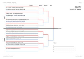 SWEDISH INTERNATIONAL KARATE OPEN 2013-05-25
ROUND 1 ROUND 2 ROUND 3 FINAL
206 MALGORZATA KOPACZEC-STYCZEN, BÆRUM KAMPSPORT
120 ALICIA BENGTSSON, KNALLENS KARATEKLUBB
89 GAMZE NUR CEPER, HERNING KARATE KLUB
KUMITE
POOLA
197 YLVA BUE FORBERG, ASKER KARATEKLUBB
122 MATILDA GJÖRLOFF, KNALLENS KARATEKLUBB GIRLS 11 YEARS
13 MAJA EJDEM, FRÖLUNDA KARATE KLUBB
273 ANNIKA SÆLID, SENTRUM KAMPSPORT KLUBB
390 FRIDA NILSSON, TIBBLE KARATEKLUBB
WINNER
POOLB
207 MARIAM SKOGLAND, BÆRUM KAMPSPORT
121 ALVA ENANDER, KNALLENS KARATEKLUBB
53 TORA NILSSON, GÖTEBORG KARATE AKADEMI
392 WERA MOOS, TIBBLE KARATEKLUBB
413 SEJLA HADZIC, FRÖLUNDA KARATE KLUBB RESULTS
251 NORA HANDELSBY, SARPSBORG KARATE KLUBB
1.
2.
105 RANIA KARIM, KARATEKLUBB ELIT
3.
3.
GÖTEBORG KARATE AKADEMI WWW.KARATECUP.SE
 