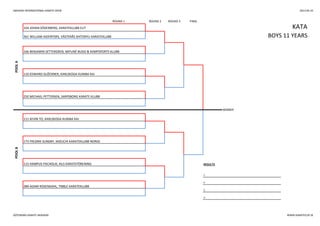 SWEDISH INTERNATIONAL KARATE OPEN 2013-05-25
ROUND 1 ROUND 2 ROUND 3 FINAL
110 EDWARD GLÖCKNER, KARLSKOGA KUNIBA KAI
250 MICHAEL PETTERSEN, SARPSBORG KARATE KLUBB
KATA
POOLA
104 JOHAN SÖDERBERG, KARATEKLUBB ELIT
361 WILLIAM AIDERFORS, VÄSTERÅS SHITORYU KARATEKLUBB BOYS 11 YEARS
166 BENJAMIN SETTERGREN, MIFUNÉ BUDO & KAMPSPORTS KLUBB
WINNER
POOLB
111 KEVIN TO, KARLSKOGA KUNIBA KAI
173 FREDRIK SUNDBY, MIZUCHI KARATEKLUBB NORGE
115 HAMPUS PACHOLIK, KILS KARATEFÖRENING RESULTS
1.
2.
389 ADAM ROSENDAHL, TIBBLE KARATEKLUBB
3.
3.
GÖTEBORG KARATE AKADEMI WWW.KARATECUP.SE
 