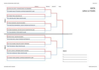 SWEDISH INTERNATIONAL KARATE OPEN 2013-05-25
ROUND 1 ROUND 2 ROUND 3 FINAL
37 EMILIA MUNCAN, GISLAVED BUJINKAI
318 ANASTASIA MAKSIMOVIC, SOLNA FUDOKAN-SHOTOKAN KK
170 ANNA MAJBERGER, MIFUNÉ BUDO & KAMPSPORTSKLUBB
KATA
POOLA
29 KAJSA KJELLERUP, FUDOKAN KARATE HELSINGBORG
274 EMMA AMALIE PEDERSEN, SENTRUM KAMPSPORT KLUBB GIRLS 12 YEARS
107 EMMA TRAN, KARLSKOGA KK
391 LINN MELLDÉN, TIBBLE KARATEKLUBB
417 TILDA NEDERVI, YSTAD KARATE KLUBB
WINNER
POOLB
38 ERICA HEIJEL, GISLAVED BUJINKAI
319 JELENA KOJIC, SOLNA FUDOKAN-SHOTOKAN KK
430 TUVA SIVEBRO, KARLSTAD KARATE FÖRENING
380 TYRA BRUNO, TIBBLE KARATEKLUBB
72 SAFA LUKOVIC, GÖTEBORG KARATE AKADEMI RESULTS
395 TOVA CORBASCIO, TIBBLE KARATEKLUBB
1.
2.
275 MARIE HAMN JOHNSEN, SENTRUM KAMPSPORT KLUBB
3.
3.
GÖTEBORG KARATE AKADEMI WWW.KARATECUP.SE
 