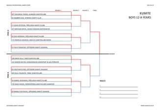 SWEDISH INTERNATIONAL KARATE OPEN 2013-05-25
ROUND 1 ROUND 2 ROUND 3 FINAL
20 ZAID SOONDAH, FRÖLUNDA KARATE KLUBB
174 ANDREAS DIESERUD, MIZUCHI KARATEKLUBB NORGE
55 PHILIP ZDRAVESKI, GÖTEBORG KARATE AKADEMI
KUMITE
POOLA
187 ZACHARIAS TERDIN, ALINGSÅS KARATEKLUBB
90 ASBJØRN KAAS, HERNING KARATE KLUB BOYS 12-A YEARS
17 EDVIN IZETOVSKI, FRÖLUNDA KARATE KLUBB
327 KRISTIJAN MATIC, SOLNA FUDOKAN-SHOTOKAN KK
WINNER
POOLB
198 SIMEN VELLE, ASKER KARATEKLUBB
132 DAMON MATINI, KUNGSÄNGENS KAMPSPORT & SJÄLVFÖRSVAR
58 LINUS WESTLUND, GÖTEBORG KARATE AKADEMI
394 KALLE HOLMLÖV, TIBBLE KARATEKLUBB
18 GABRIEL BERGGREN, FRÖLUNDA KARATE KLUBB RESULTS
178 AMAR HADZIC, NORRKÖPINGS KARATEKLUBB CHAMPION
1.
2.
54 MARKO CVJETKOVIC, GÖTEBORG KARATE AKADEMI
3.
3.
GÖTEBORG KARATE AKADEMI WWW.KARATECUP.SE
 
