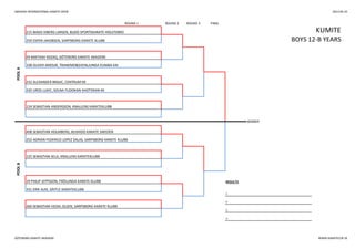 SWEDISH INTERNATIONAL KARATE OPEN 2013-05-25
ROUND 1 ROUND 2 ROUND 3 FINAL
232 ALEXANDER BRAJIC, CENTRUM KK
320 UROS LUKIC, SOLNA FUDOKAN-SHOTOKAN KK
124 SEBASTIAN ANDERSSON, KNALLENS KARATEKLUBB
KUMITE
POOLA
215 MADS VIBERG LARSEN, BUDO SPORTSKARATE HOLSTEBRO
259 ESPEN JAKOBSEN, SARPSBORG KARATE KLUBB BOYS 12-B YEARS
59 BAKTASH RAZAQ, GÖTEBORG KARATE AKADEMI
338 OLIVER AMOUR, TRANEMO&SVENLJUNGA KUNIBA KAI
WINNER
POOLB
408 SEBASTIAN HOLMBERG, BUSHIDO KARATE SWEDEN
252 ADRIAN FEDERICO LOPEZ SALAS, SARPSBORG KARATE KLUBB
125 SEBASTIAN SELA, KNALLENS KARATEKLUBB
19 PHILIP JEPPSSON, FRÖLUNDA KARATE KLUBB RESULTS
331 ERIK ALM, SÄFFLE KARATEKLUBB
1.
2.
260 SEBASTIAN VEDAL OLSEN, SARPSBORG KARATE KLUBB
3.
3.
GÖTEBORG KARATE AKADEMI WWW.KARATECUP.SE
 