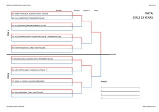 SWEDISH INTERNATIONAL KARATE OPEN 2013-05-25
ROUND 1 ROUND 2 ROUND 3 FINAL
171 TILDA HARTWIG HORVATH, MIFUNÉ BUDO & KAMPSPORTSKLUBB
393 HANNA ROSENDAHL, TIBBLE KARATEKLUBB
KATA
POOLA
407 JENNY JOHANSSON, BUSHIDO KARATE SWEDEN
381 JULIA BERNDTSSON, TIBBLE KARATEKLUBB GIRLS 13 YEARS
253 SILJE ENGSMYR, SARPSBORG KARATE KLUBB
WINNER
POOLB
97 WILMA EKLUND, HUDDINGE SHITO-RYU KARATE KLUBB
321 LARA HRSTIC, SOLNA FUDOKAN-SHOTOKAN KK
175 RONJA EK, MIZUCHI KARATEKLUBB NORGE RESULTS
1.
2.
382 SMILLA HAGMAN, TIBBLE KARATEKLUBB
3.
3.
GÖTEBORG KARATE AKADEMI WWW.KARATECUP.SE
 