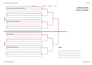 SWEDISH INTERNATIONAL KARATE OPEN 2013-05-25
ROUND 1 ROUND 2 ROUND 3 FINAL
303 SKI ZENKU KAI JÖNKÖPING
TEAM KUMITE
POOLA
221 TEAM BUDOSPORTSKARATE HOLSTEBRO
MIXED 13 YEARS
WINNER
POOLB
70 TEAM KANZEN
345 TRANEMO KUNIBA KAI 2 RESULTS
1.
2.
3.
3.
GÖTEBORG KARATE AKADEMI WWW.KARATECUP.SE
 