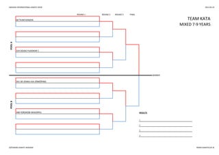 SWEDISH INTERNATIONAL KARATE OPEN 2013-05-25
ROUND 1 ROUND 2 ROUND 3 FINAL
324 SOLNA FUDOKAN 1
TEAM KATA
POOLA
68 TEAM KANZEN
MIXED 7-9 YEARS
WINNER
POOLB
301 SKI ZENKU-KAI JÖNKÖPING
368 YOROKOBI WADORYU RESULTS
1.
2.
3.
3.
GÖTEBORG KARATE AKADEMI WWW.KARATECUP.SE
 