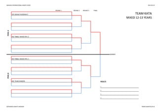SWEDISH INTERNATIONAL KARATE OPEN 2013-05-25
ROUND 1 ROUND 2 ROUND 3 FINAL
402 TIBBLE WADO RYU 2
TEAM KATA
POOLA
325 SOLNA FUDOKAN 2
MIXED 12-13 YEARS
WINNER
POOLB
403 TIBBLE WADO RYU 1
405 TEAM KANZEN RESULTS
1.
2.
3.
3.
GÖTEBORG KARATE AKADEMI WWW.KARATECUP.SE
 