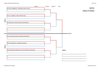 SWEDISH INTERNATIONAL KARATE OPEN 2013-05-25
ROUND 1 ROUND 2 ROUND 3 FINAL
307 SARA KOJIC, SOLNA FUDOKAN-SHOTOKAN KK
KATA
POOLA
243 EMYLI GRØNSHOLT, SARPSBORG KARATE KLUBB
GIRLS 8 YEARS
375 ELLI SIAMBALIS, TIBBLE KARATEKLUBB
WINNER
POOLB
330 LUNA SKORO, SOLNA FUDOKAN-SHOTOKAN KK
365 ERIKA RIBBESTAD, YOROKOBI WADORYU
306 ALEXANDRA MAKSIMOVIC, SOLNA FUDOKAN-SHOTOKAN KK RESULTS
1.
2.
3.
3.
GÖTEBORG KARATE AKADEMI WWW.KARATECUP.SE
 