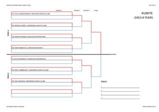 SWEDISH INTERNATIONAL KARATE OPEN 2013-05-25
ROUND 1 ROUND 2 ROUND 3 FINAL
118 AGNES ENANDER, KNALLENS KARATEKLUBB
365 ERIKA RIBBESTAD, YOROKOBI WADORYU
KUMITE
POOLA
412 TALA CHIRAGHWANDI, FRÖLUNDA KARATE KLUBB
GIRLS 8 YEARS
254 MARLIN DORSEY, SARPSBORG KARATE KLUBB
WINNER
POOLB
73 JULIA GRUNDEVIK, HALMSTAD SHOTOKAN KK
243 EMYLI GRØNSHOLT, SARPSBORG KARATE KLUBB
255 SIW ENGSMYR, SARPSBORG KARATE KLUBB RESULTS
1.
2.
3.
3.
GÖTEBORG KARATE AKADEMI WWW.KARATECUP.SE
 