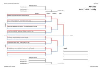 SWEDISH INTERNATIONAL KARATE OPEN 2013-05-25
REPECHAGE POOL A
REPECHAGE POOL B
3.
FROM ROUND 1 --->
WINNER
FROM ROUND 2 --->
FROM ROUND 3 ---> 3rd PLACE POOL B
POOLB
127 NADER NASSOUI, KNALLENS KARATEKLUBB
397 MAXIMILIAN GILLBERG, TIBBLE KARATEKLUBB
277 OLE CHRISTIAN HANSEN, SENTRUM KAMPSPORT KLUBB RESULTS
1.
2.
3.
ROUND 1 ROUND 2 ROUND 3 FINAL
POOLA
409 MAI LNYAAVSKIY, BUSHIDO KARATE SWEDEN
362 KEVIN AIDERFORS, VÄSTERÅS SHITORYU KARATEKLUBB
283 HAAKON KARSTENSEN, SKEDSMO KARATEKLUBB
280 HENRIK RØNNING KRISTIANSEN, SENTRUM KAMPSPORT KLUBB
KUMITEFROM ROUND 1 --->
FROM ROUND 2 ---> CADETS MALE -63 kg
FROM ROUND 3 ---> 3rd PLACE POOL A
GÖTEBORG KARATE AKADEMI WWW.KARATECUP.SE
 