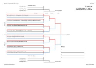 SWEDISH INTERNATIONAL KARATE OPEN 2013-05-25
REPECHAGE POOL A
REPECHAGE POOL B
3.
FROM ROUND 1 --->
WINNER
FROM ROUND 2 --->
FROM ROUND 3 ---> 3rd PLACE POOL B
POOLB
199 ESMIR MUSIC, ASKER KARATEKLUBB
396 LUCAS RUTGERSSON, TIBBLE KARATEKLUBB
233 SEBASTIAN BRAJIC, CENTRUM KK RESULTS
1.
418 EDIN SULJANOVIC, YSTAD KARATE KLUBB 2.
3.
ROUND 1 ROUND 2 ROUND 3 FINAL
POOLA
200 MORTEN HJERPAASEN, ASKER KARATEKLUBB
341 JULIUS LUNDIN, TRANEMO&SVENLJUNGA KUNIBA KAI
133 KRISTOFFER GUNNARSSON, KUNGSÄNGENS KAMPSPORT & SJÄLVFÖRSVAR
209 KEVIN MALMSTRÖM, BORÅS KARATEKLUBB
KUMITEFROM ROUND 1 --->
FROM ROUND 2 ---> CADETS MALE +70 kg
FROM ROUND 3 ---> 3rd PLACE POOL A
GÖTEBORG KARATE AKADEMI WWW.KARATECUP.SE
 