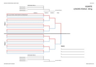 SWEDISH INTERNATIONAL KARATE OPEN 2013-05-25
REPECHAGE POOL A
REPECHAGE POOL B
3.
FROM ROUND 1 --->
WINNER
FROM ROUND 2 --->
FROM ROUND 3 ---> 3rd PLACE POOL B
POOLB
RESULTS
1.
2.
3.
ROUND 1 ROUND 2 ROUND 3 FINAL
POOLA
355 JULIA PHAM, WADO KARATE KATRINEHOLM
KUMITEFROM ROUND 1 --->
FROM ROUND 2 ---> JUNIORS FEMALE -48 kg
FROM ROUND 3 ---> 3rd PLACE POOL A
GÖTEBORG KARATE AKADEMI WWW.KARATECUP.SE
 