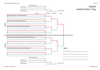 SWEDISH INTERNATIONAL KARATE OPEN 2013-05-25
REPECHAGE POOL A
REPECHAGE POOL B
3.
FROM ROUND 1 --->
WINNER
FROM ROUND 2 --->
FROM ROUND 3 ---> 3rd PLACE POOL B
POOLB
165 ALEXANDRA HAAG, MIFUNÉ BUDO & KAMPSPORTS KLUBB
352 TINA MAROSAN, TROLL KARATEKLUBB BUSHIDO RESULTS
1.
2.
3.
ROUND 1 ROUND 2 ROUND 3 FINAL
POOLA
202 PAULINA MALEK, ASKER KARATEKLUBB
358 AYSE DAG, VÅGSBYGD KARATE KLUBB
281 KASSI KLEPPER, SENTRUM KAMPSPORT KLUBB
KUMITEFROM ROUND 1 --->
FROM ROUND 2 ---> JUNIORS FEMALE +59 kg
FROM ROUND 3 ---> 3rd PLACE POOL A
GÖTEBORG KARATE AKADEMI WWW.KARATECUP.SE
 