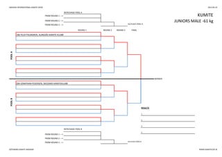 SWEDISH INTERNATIONAL KARATE OPEN 2013-05-25
REPECHAGE POOL A
REPECHAGE POOL B
3.
FROM ROUND 1 --->
WINNER
FROM ROUND 2 --->
FROM ROUND 3 ---> 3rd PLACE POOL B
POOLB
284 JONATHAN PEDERSEN, SKEDSMO KARATEKLUBB
RESULTS
1.
2.
3.
ROUND 1 ROUND 2 ROUND 3 FINAL
POOLA
186 FELIX PALMGREN, ALINGSÅS KARATE KLUBB
KUMITEFROM ROUND 1 --->
FROM ROUND 2 ---> JUNIORS MALE -61 kg
FROM ROUND 3 ---> 3rd PLACE POOL A
GÖTEBORG KARATE AKADEMI WWW.KARATECUP.SE
 