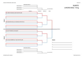 SWEDISH INTERNATIONAL KARATE OPEN 2013-05-25
REPECHAGE POOL A
REPECHAGE POOL B
3.
FROM ROUND 1 --->
WINNER
FROM ROUND 2 --->
FROM ROUND 3 ---> 3rd PLACE POOL B
POOLB
33 SCOTT ÅSTRÖM, GAK ENIGHET
335 HALVOR GRØNVOLD, TIGER KARATEKLUBB RESULTS
1.
2.
3.
ROUND 1 ROUND 2 ROUND 3 FINAL
POOLA
201 ARBER HAKANJIN, ASKER KARATEKLUBB
100 SEBASTIAN WALLIN, HUDDINGE SHITO-RYU KK
KUMITEFROM ROUND 1 --->
FROM ROUND 2 ---> JUNIORS MALE -76 kg
FROM ROUND 3 ---> 3rd PLACE POOL A
GÖTEBORG KARATE AKADEMI WWW.KARATECUP.SE
 