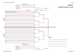 SWEDISH INTERNATIONAL KARATE OPEN 2013-05-25
REPECHAGE POOL A
REPECHAGE POOL B
3.
FROM ROUND 1 --->
WINNER
FROM ROUND 2 --->
FROM ROUND 3 ---> 3rd PLACE POOL B
POOLB
RESULTS
1.
2.
3.
ROUND 1 ROUND 2 ROUND 3 FINAL
POOLA
354 JEMAI EYA, TUNISAIR CLUB
KUMITEFROM ROUND 1 --->
FROM ROUND 2 ---> SENIORS FEMALE -50 kg
FROM ROUND 3 ---> 3rd PLACE POOL A
GÖTEBORG KARATE AKADEMI WWW.KARATECUP.SE
 