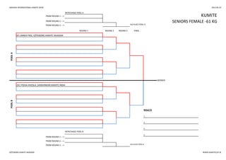 SWEDISH INTERNATIONAL KARATE OPEN 2013-05-25
REPECHAGE POOL A
REPECHAGE POOL B
3.
FROM ROUND 1 --->
WINNER
FROM ROUND 2 --->
FROM ROUND 3 ---> 3rd PLACE POOL B
POOLB
241 POOJA KHOSLA, SANSHINKAN KARATE INDIA
RESULTS
1.
2.
3.
ROUND 1 ROUND 2 ROUND 3 FINAL
POOLA
65 LINNEA FRID, GÖTEBORG KARATE AKADEMI
KUMITEFROM ROUND 1 --->
FROM ROUND 2 ---> SENIORS FEMALE -61 KG
FROM ROUND 3 ---> 3rd PLACE POOL A
GÖTEBORG KARATE AKADEMI WWW.KARATECUP.SE
 