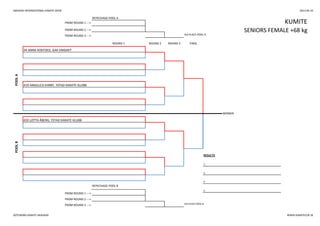SWEDISH INTERNATIONAL KARATE OPEN 2013-05-25
REPECHAGE POOL A
REPECHAGE POOL B
3.
FROM ROUND 1 --->
WINNER
FROM ROUND 2 --->
FROM ROUND 3 ---> 3rd PLACE POOL B
POOLB
420 LOTTA ÅBERG, YSTAD KARATE KLUBB
RESULTS
1.
2.
3.
ROUND 1 ROUND 2 ROUND 3 FINAL
POOLA
34 ANNA KOEFOED, GAK ENIGHET
419 ANGELICA EHRBY, YSTAD KARATE KLUBB
KUMITEFROM ROUND 1 --->
FROM ROUND 2 ---> SENIORS FEMALE +68 kg
FROM ROUND 3 ---> 3rd PLACE POOL A
GÖTEBORG KARATE AKADEMI WWW.KARATECUP.SE
 