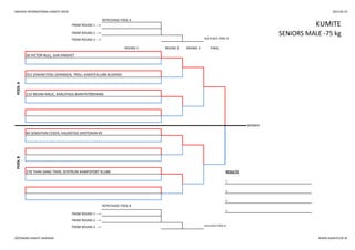 SWEDISH INTERNATIONAL KARATE OPEN 2013-05-25
REPECHAGE POOL A
KUMITEFROM ROUND 1 --->
FROM ROUND 2 ---> SENIORS MALE -75 kg
FROM ROUND 3 ---> 3rd PLACE POOL A
ROUND 1 ROUND 2 ROUND 3 FINAL
POOLA
36 VICTOR BULL, GAK ENIGHET
353 JOAKIM FOSS JOHANSEN, TROLL KARATEKLUBB BUSHIDO
114 NEDIM KIRLIC, KARLSTADS KARATEFÖRENING
POOLB
84 SEBASTIAN CEDER, HALMSTAD SHOTOKAN KK
278 THAN SANG TRAN, SENTRUM KAMPSPORT KLUBB RESULTS
1.
2.
3.
REPECHAGE POOL B
3.
FROM ROUND 1 --->
WINNER
FROM ROUND 2 --->
FROM ROUND 3 ---> 3rd PLACE POOL B
GÖTEBORG KARATE AKADEMI WWW.KARATECUP.SE
 