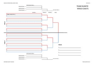 SWEDISH INTERNATIONAL KARATE OPEN 2013-05-25
REPECHAGE POOL A
REPECHAGE POOL B
3.
FROM ROUND 1 --->
WINNER
FROM ROUND 2 --->
FROM ROUND 3 ---> 3rd PLACE POOL B
POOLB
RESULTS
1.
2.
3.
ROUND 1 ROUND 2 ROUND 3 FINAL
POOLA
TIBBLE WADO RYU 5
TEAM KUMITEFROM ROUND 1 --->
FROM ROUND 2 ---> MIXED CADETS
FROM ROUND 3 ---> 3rd PLACE POOL A
GÖTEBORG KARATE AKADEMI WWW.KARATECUP.SE
 