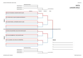 SWEDISH INTERNATIONAL KARATE OPEN 2013-05-25
REPECHAGE POOL A
REPECHAGE POOL B
3.
FROM ROUND 1 --->
WINNER
FROM ROUND 2 --->
FROM ROUND 3 ---> 3rd PLACE POOL B
POOLB
5 RASMUS MALMSTRÖM, ESKILSTUNA KARATEKLUBB
335 HALVOR GRØNVOLD, TIGER KARATEKLUBB
297 ALI QANBARI, SKIF ZENKU-KAI JÖNKÖPING RESULTS
1.
2.
3.
ROUND 1 ROUND 2 ROUND 3 FINAL
POOLA
186 FELIX PALMGREN, ALINGSÅS KARATE KLUBB
311 STEFAN VASIC, SOLNA FUDOKAN-SHOTOKAN KK
242 SANDER BORGLI, SARPSBORG KARATE KLUBB
KATAFROM ROUND 1 --->
FROM ROUND 2 ---> JUNIORS MALE
FROM ROUND 3 ---> 3rd PLACE POOL A
GÖTEBORG KARATE AKADEMI WWW.KARATECUP.SE
 