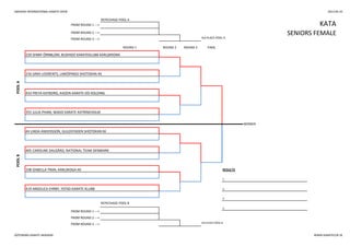 SWEDISH INTERNATIONAL KARATE OPEN 2013-05-25
REPECHAGE POOL A
REPECHAGE POOL B
3.
FROM ROUND 1 --->
WINNER
FROM ROUND 2 --->
FROM ROUND 3 ---> 3rd PLACE POOL B
POOLB
44 LINDA ANDERSSON, GULDSTADEN SHOTOKAN KK
405 CAROLINE DALGÅRD, NATIONAL TEAM DENMARK
108 IZABELLA TRAN, KARLSKOGA KK RESULTS
1.
419 ANGELICA EHRBY, YSTAD KARATE KLUBB 2.
3.
ROUND 1 ROUND 2 ROUND 3 FINAL
POOLA
229 JENNY ÖRNBLOM, BUSHIDO KARATEKLUBB KARLSKRONA
355 JULIA PHAM, WADO KARATE KATRINEHOLM
156 SARA LOORENTS, LINKÖPINGS SHOTOKAN KK
433 FREYA KATBORG, KAIZEN KARATE-DO KOLDING
KATAFROM ROUND 1 --->
FROM ROUND 2 ---> SENIORS FEMALE
FROM ROUND 3 ---> 3rd PLACE POOL A
GÖTEBORG KARATE AKADEMI WWW.KARATECUP.SE
 