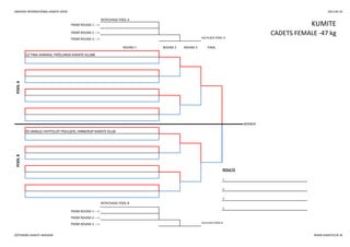 SWEDISH INTERNATIONAL KARATE OPEN 2013-05-25
REPECHAGE POOL A
REPECHAGE POOL B
3.
FROM ROUND 1 --->
WINNER
FROM ROUND 2 --->
FROM ROUND 3 ---> 3rd PLACE POOL B
POOLB
95 AMALIE HVITFELDT POULSEN, HINNERUP KARATE KLUB
RESULTS
1.
2.
3.
ROUND 1 ROUND 2 ROUND 3 FINAL
POOLA
22 TINA AHMADI, FRÖLUNDA KARATE KLUBB
KUMITEFROM ROUND 1 --->
FROM ROUND 2 ---> CADETS FEMALE -47 kg
FROM ROUND 3 ---> 3rd PLACE POOL A
GÖTEBORG KARATE AKADEMI WWW.KARATECUP.SE
 