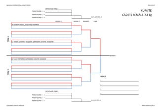 SWEDISH INTERNATIONAL KARATE OPEN 2013-05-25
REPECHAGE POOL A
REPECHAGE POOL B
3.
FROM ROUND 1 --->
WINNER
FROM ROUND 2 --->
FROM ROUND 3 ---> 3rd PLACE POOL B
POOLB
64 ULLA EKSTRÖM, GÖTEBORG KARATE AKADEMI
RESULTS
1.
2.
3.
ROUND 1 ROUND 2 ROUND 3 FINAL
POOLA
39 SANDRA HEIJEL, GISLAVED BUJINKAI
63 ANNA-JOHANNA NILSSON, GÖTEBORG KARATE AKADEMI
KUMITEFROM ROUND 1 --->
FROM ROUND 2 ---> CADETS FEMALE -54 kg
FROM ROUND 3 ---> 3rd PLACE POOL A
GÖTEBORG KARATE AKADEMI WWW.KARATECUP.SE
 