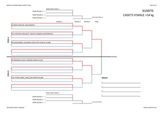 SWEDISH INTERNATIONAL KARATE OPEN 2013-05-25
REPECHAGE POOL A
REPECHAGE POOL B
3.
FROM ROUND 1 --->
WINNER
FROM ROUND 2 --->
FROM ROUND 3 ---> 3rd PLACE POOL B
POOLB
93 MONIQUE KAAS, HERNING KARATE KLUB
126 FATMA SABIC, KNALLENS KARATEKLUBB RESULTS
1.
2.
3.
ROUND 1 ROUND 2 ROUND 3 FINAL
POOLA
32 MOA WHALEN, GAK ENIGHET
322 VIKTORIA KRALJEVIC, SOLNA FUDOKAN-SHOTOKAN KK
99 DANAGNINA, HUDDINGE SHITO-RYU KARATE KLUBB
KUMITEFROM ROUND 1 --->
FROM ROUND 2 ---> CADETS FEMALE +54 kg
FROM ROUND 3 ---> 3rd PLACE POOL A
GÖTEBORG KARATE AKADEMI WWW.KARATECUP.SE
 