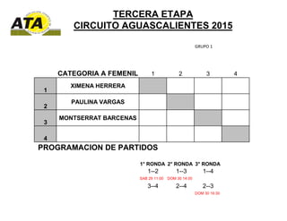 TERCERA ETAPA
CIRCUITO AGUASCALIENTES 2015
GRUPO 1
CATEGORIA A FEMENIL 1 2 3 4
1
XIMENA HERRERA
2
PAULINA VARGAS
3
MONTSER...