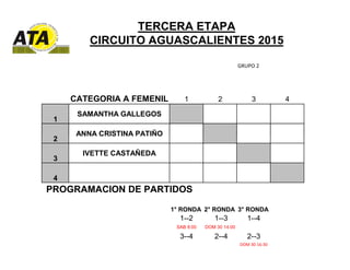 TERCERA ETAPA
CIRCUITO AGUASCALIENTES 2015
GRUPO 2
CATEGORIA A FEMENIL 1 2 3 4
1
SAMANTHA GALLEGOS
2
ANNA CRISTINA PATIÑO
...