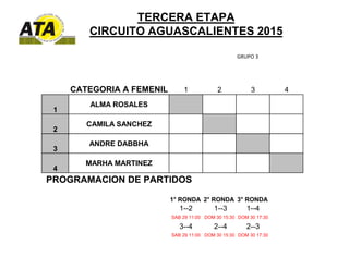 TERCERA ETAPA
CIRCUITO AGUASCALIENTES 2015
GRUPO 3
CATEGORIA A FEMENIL 1 2 3 4
1
ALMA ROSALES
2
CAMILA SANCHEZ
3
ANDRE DAB...