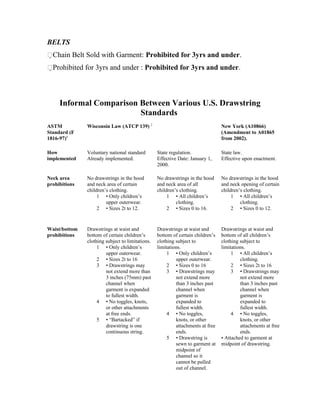 Drawstring hazards | DOC