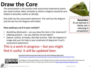 Draw the Core
http://sciencevideos.wordpress.com Draw the Core 2
This presentation is for practice with assessment statements where
you need to draw, label, annotate or where a diagram would be very
helpful to describe, outline or identify.
One slide has the assessment statement. The next has the diagram
and the last has the diagram with labels.
How could you use it in your revision?
• QuickDraw flashcards – can you draw the item in the statement?
• Labeling practice – can you add the correct labels?
• Explain, outline, annotate, describe practice. Take the diagram or
image and use it to help in your treatment of objective 2 and 3
assessment statements.
This is a work in progress – but you might
find it useful. It will be updated later.
The diagrams in the presentation are all creative commons (unless otherwise noted), which means you can
share, edit and print them, as long as you cite the source as http://sciencevideos.wordpress.com.
Remember:
It’s an exercise in
clarity, not a
colouring-in
competition!
Assessment statements have been taken from the online IB Biology subject guide:
http://xmltwo.ibo.org/publications/migrated/production-app2.ibo.org/publication/7/part/2/chapter/2.html
 
