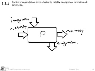 http://sciencevideos.wordpress.com Draw the Core 41
5.3.1 Outline how population size is affected by natality, immigration, mortality and
emigration.
 