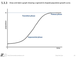http://sciencevideos.wordpress.com Draw the Core 43
5.3.3 Draw and label a graph showing a sigmoid (S-shaped) population growth curve.
time
population
K
Transition phase
Exponential phase
Plateau phase
 