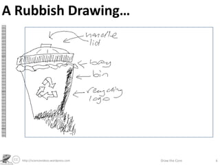 A Rubbish Drawing…
http://sciencevideos.wordpress.com Draw the Core 6
 