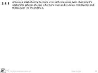 http://sciencevideos.wordpress.com Draw the Core 69
6.6.3
Annotate a graph showing hormone levels in the menstrual cycle, illustrating the
relationship between changes in hormone levels and ovulation, menstruation and
thickening of the endometrium.
 