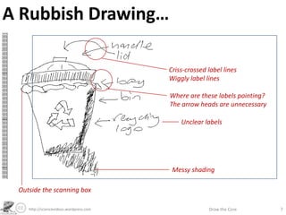A Rubbish Drawing…
http://sciencevideos.wordpress.com Draw the Core 7
Where are these labels pointing?
The arrow heads are...