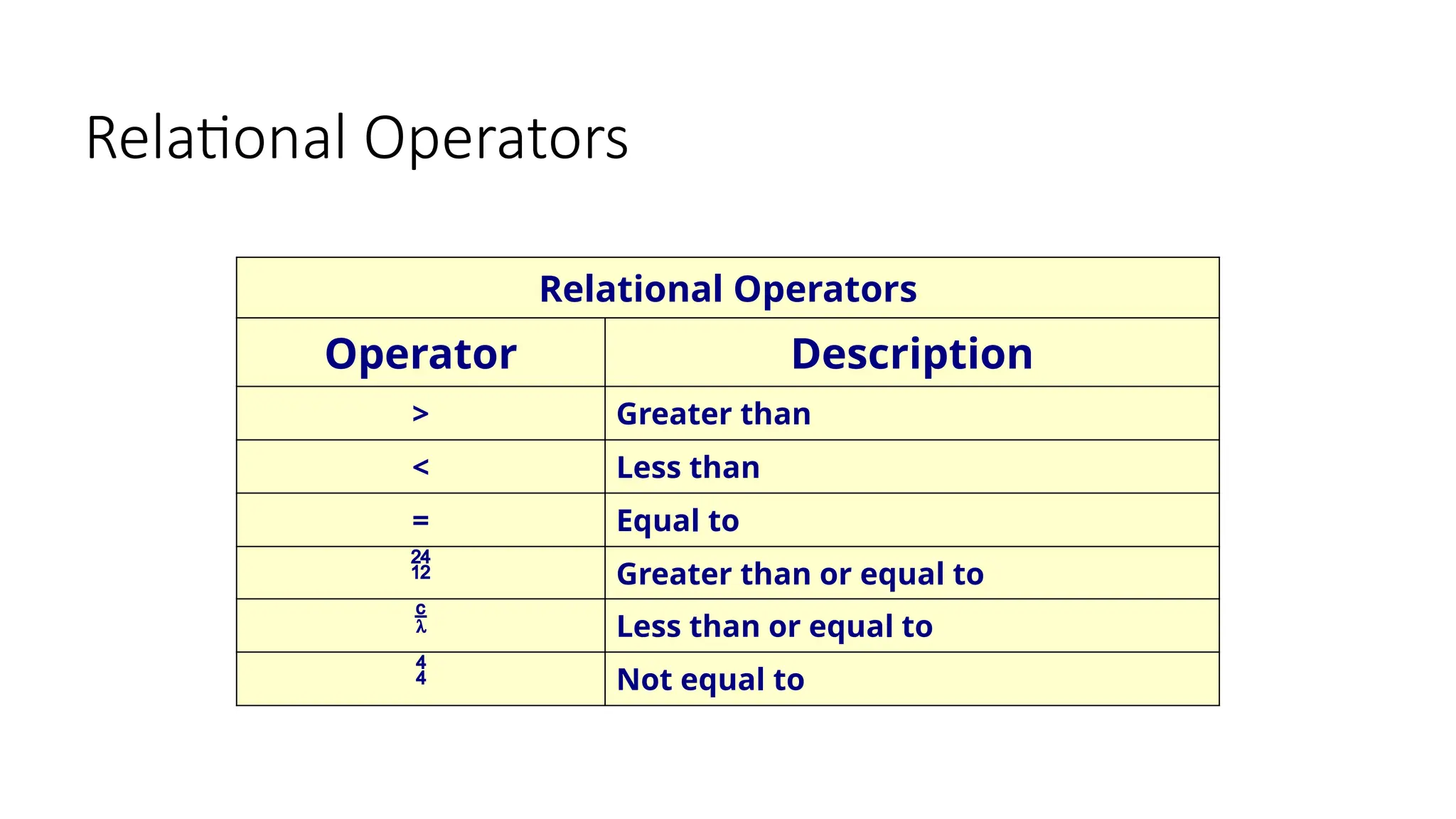Relational Operators
Relational Operators
Operator Description
> Greater than
< Less than
= Equal to
 Greater than or equal to
 Less than or equal to
 Not equal to
 